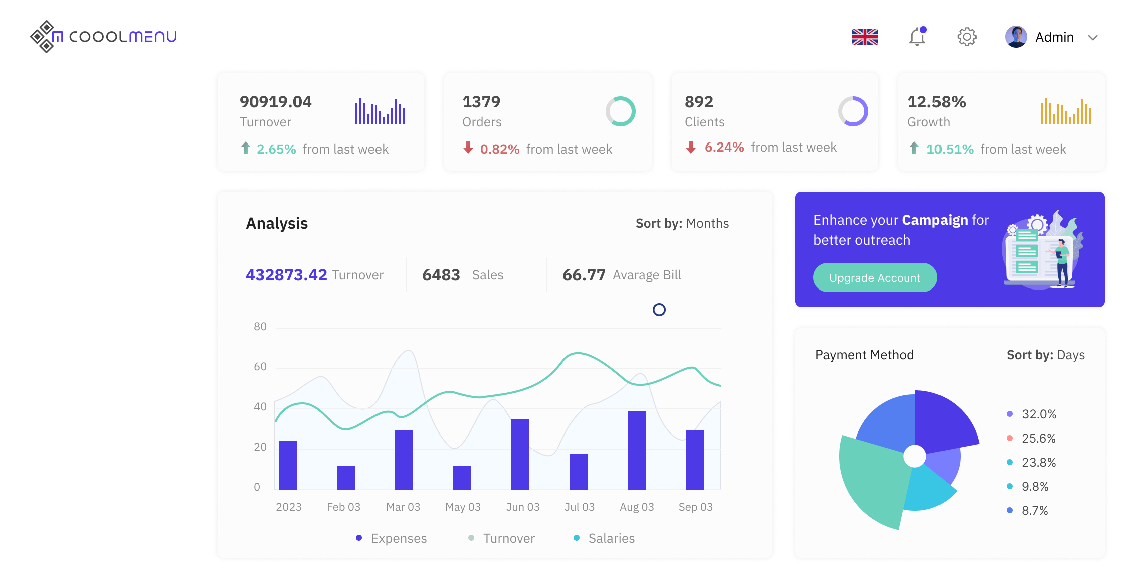 MatbiX restaurant dashboard overview